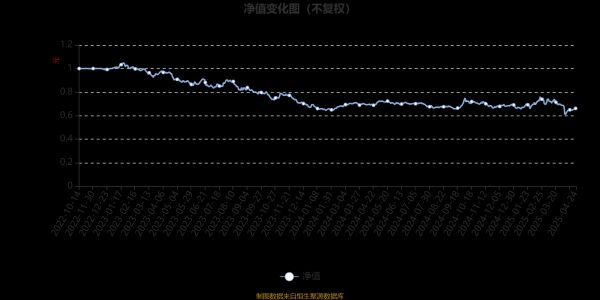 牛途网 汇添富优势企业精选混合A：2025年第一季度利润12.65万元 净值增长率1.22%
