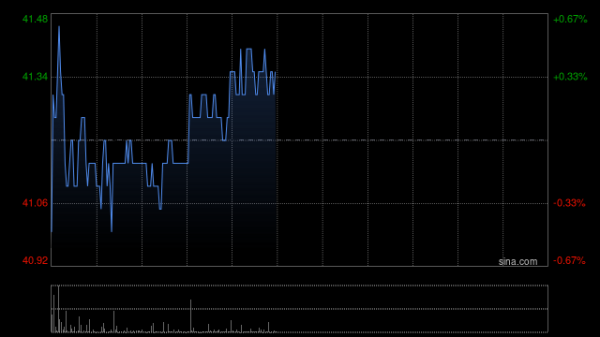 米牛配资 领展房产基金委任毕马威会计师事务所为新核数师