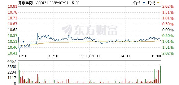 对对配 水产养殖板块异动拉升 开创国际、中水渔业涨停