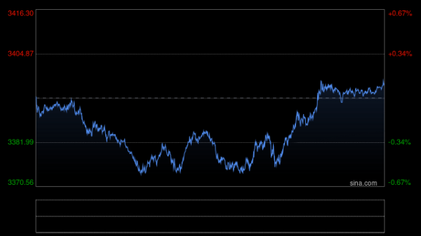 鼎泽配资 分析师：美天才法案将引发恶性通胀，唯一真正避风港是实物黄金