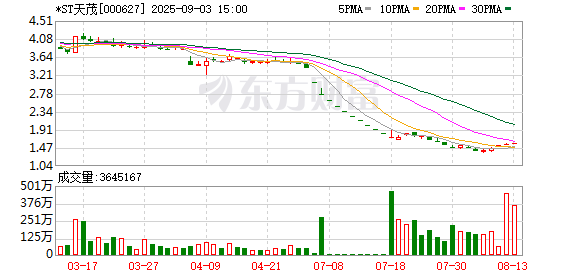 永宝网 A股大消息！罕见主动退市 影响11万股东！大抉择来了