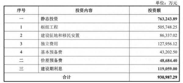 金惠配资 湖北能源29亿定增输血，真能解困？